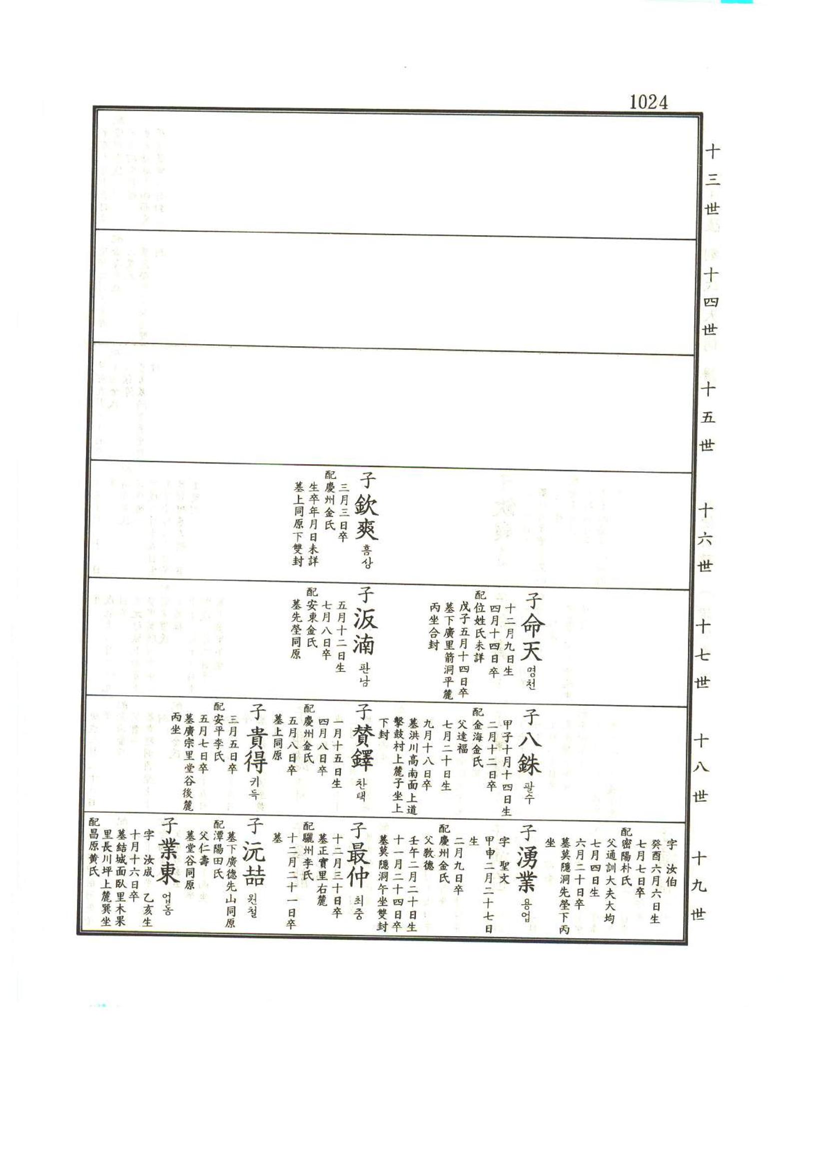 강릉유씨대동보1권하 475페이지