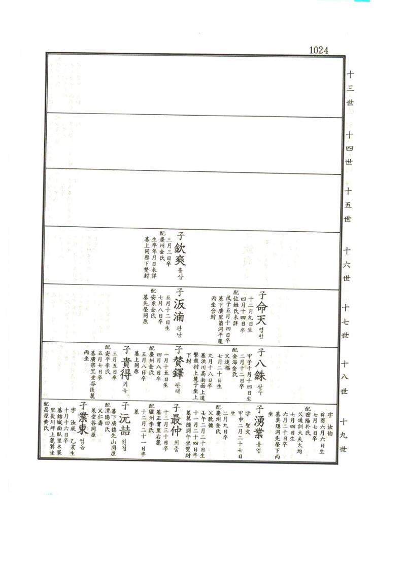 강릉유씨대동보1권하 475페이지