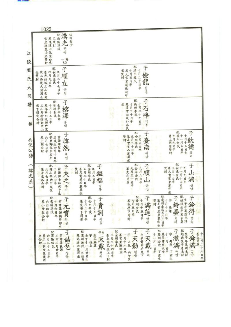 강릉유씨대동보1권하 476페이지