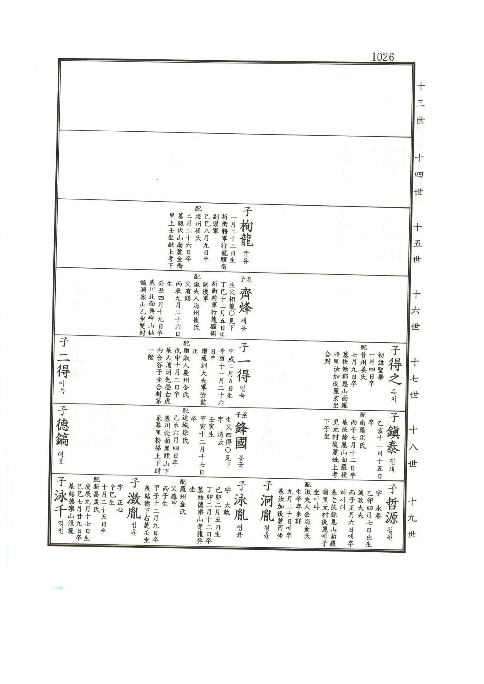 강릉유씨대동보1권하 477페이지