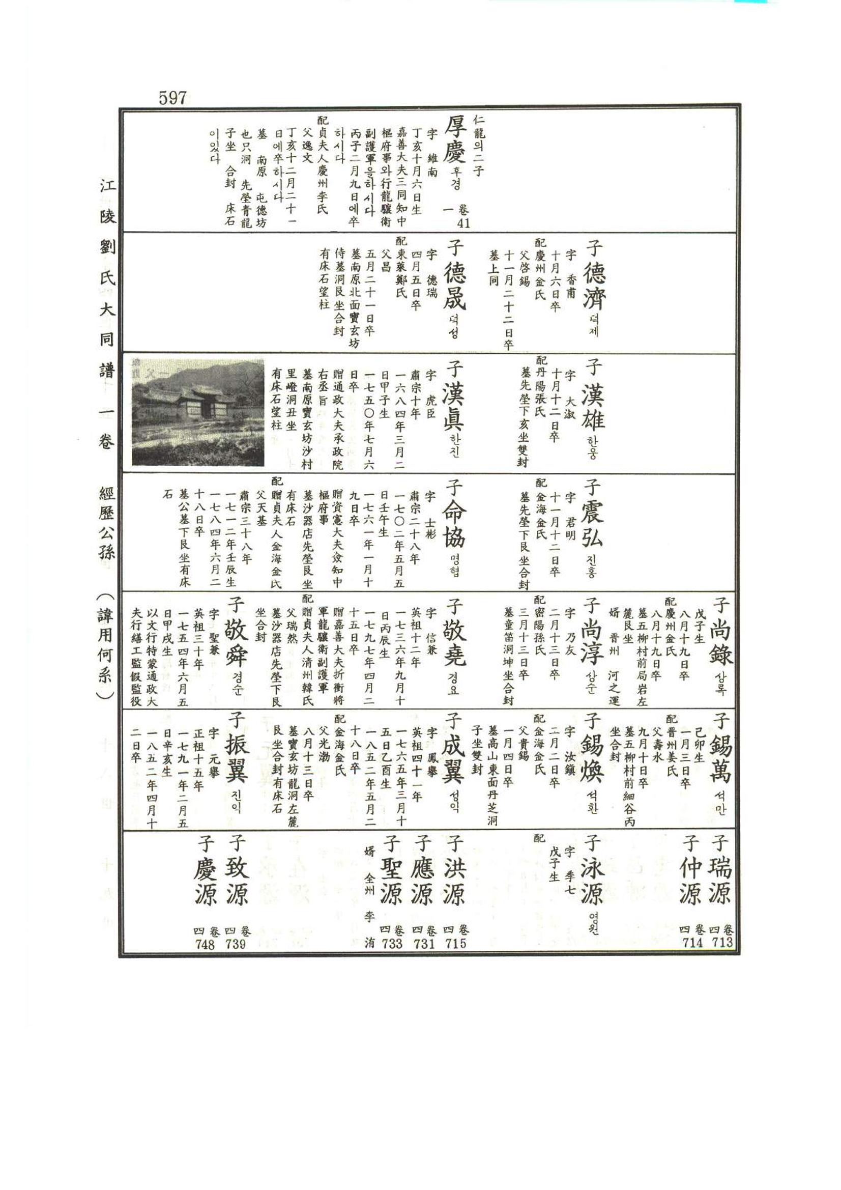 강릉유씨대동보1권하 48페이지