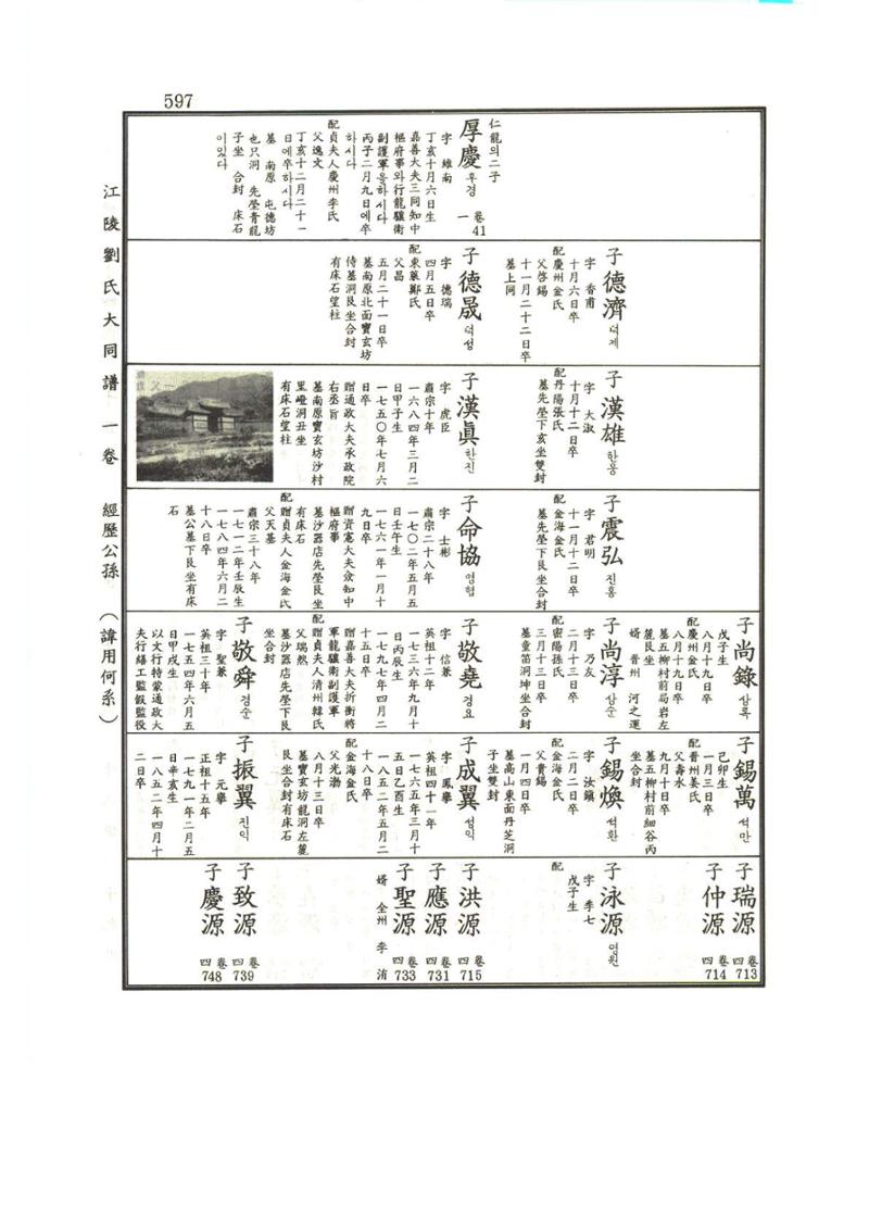 강릉유씨대동보1권하 48페이지