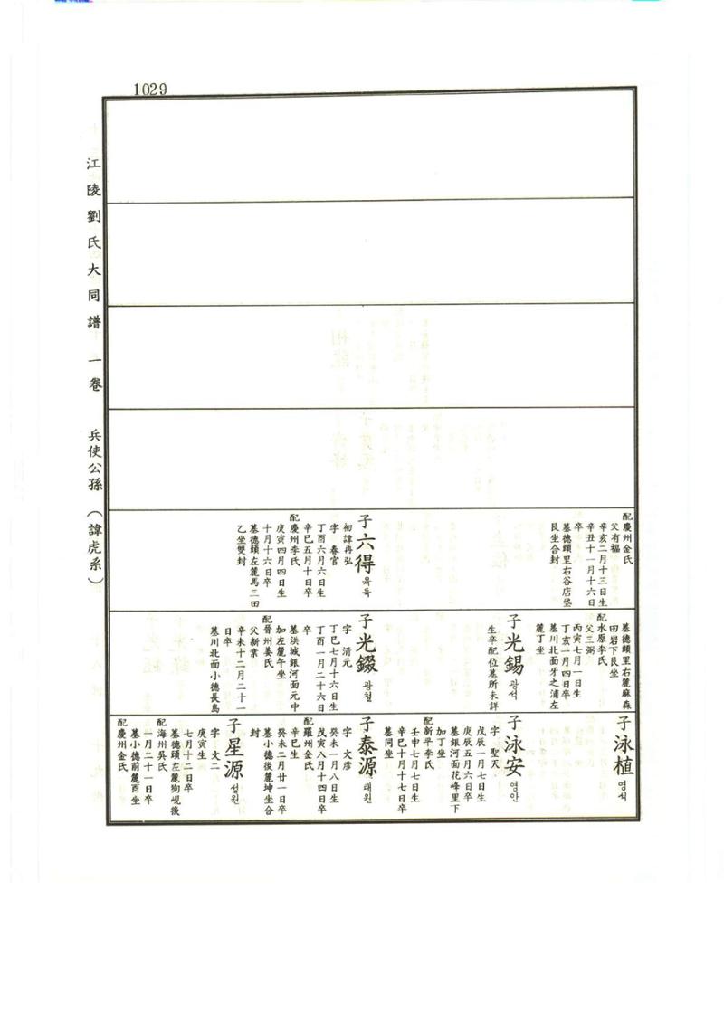 강릉유씨대동보1권하 480페이지