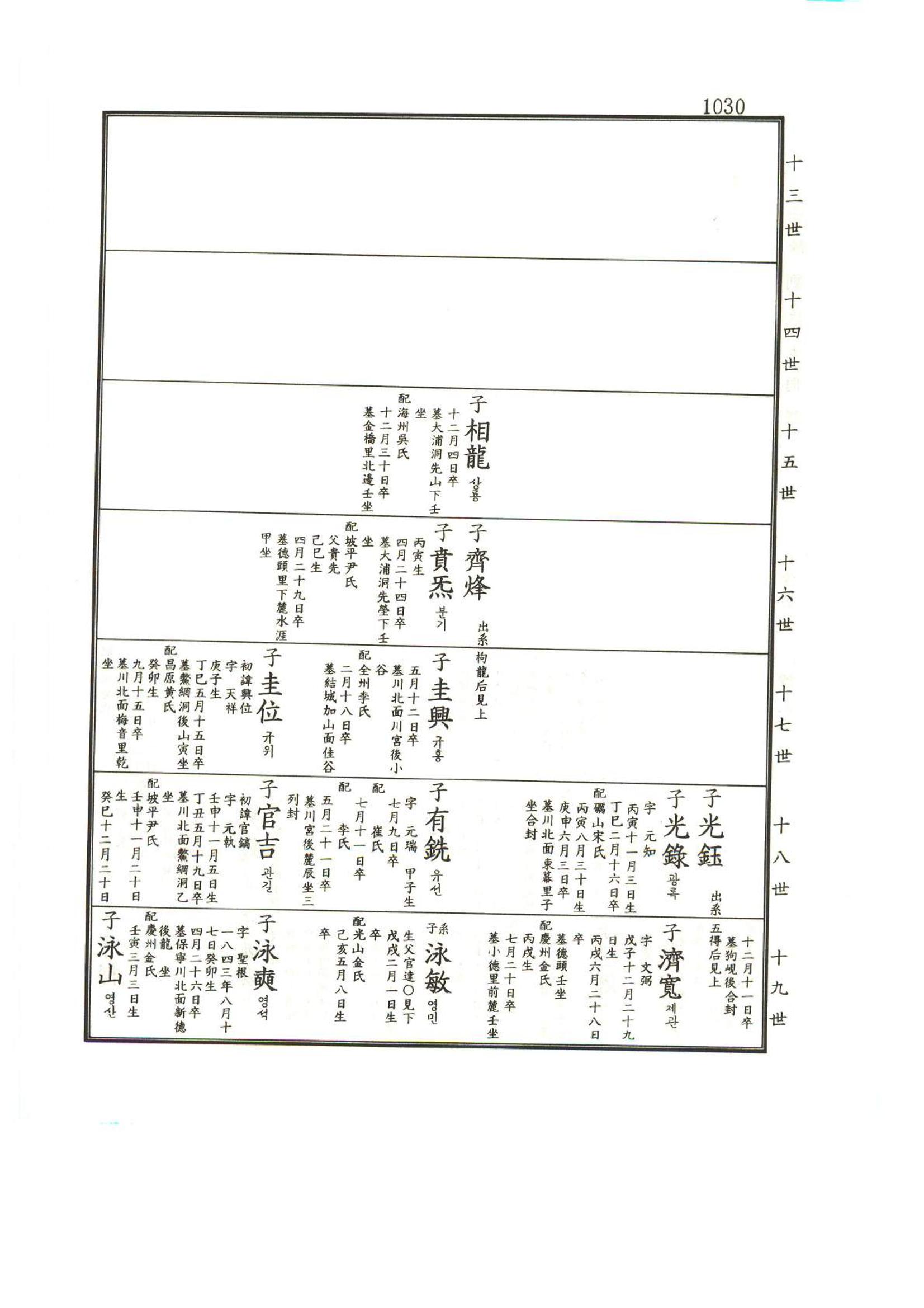 강릉유씨대동보1권하 481페이지
