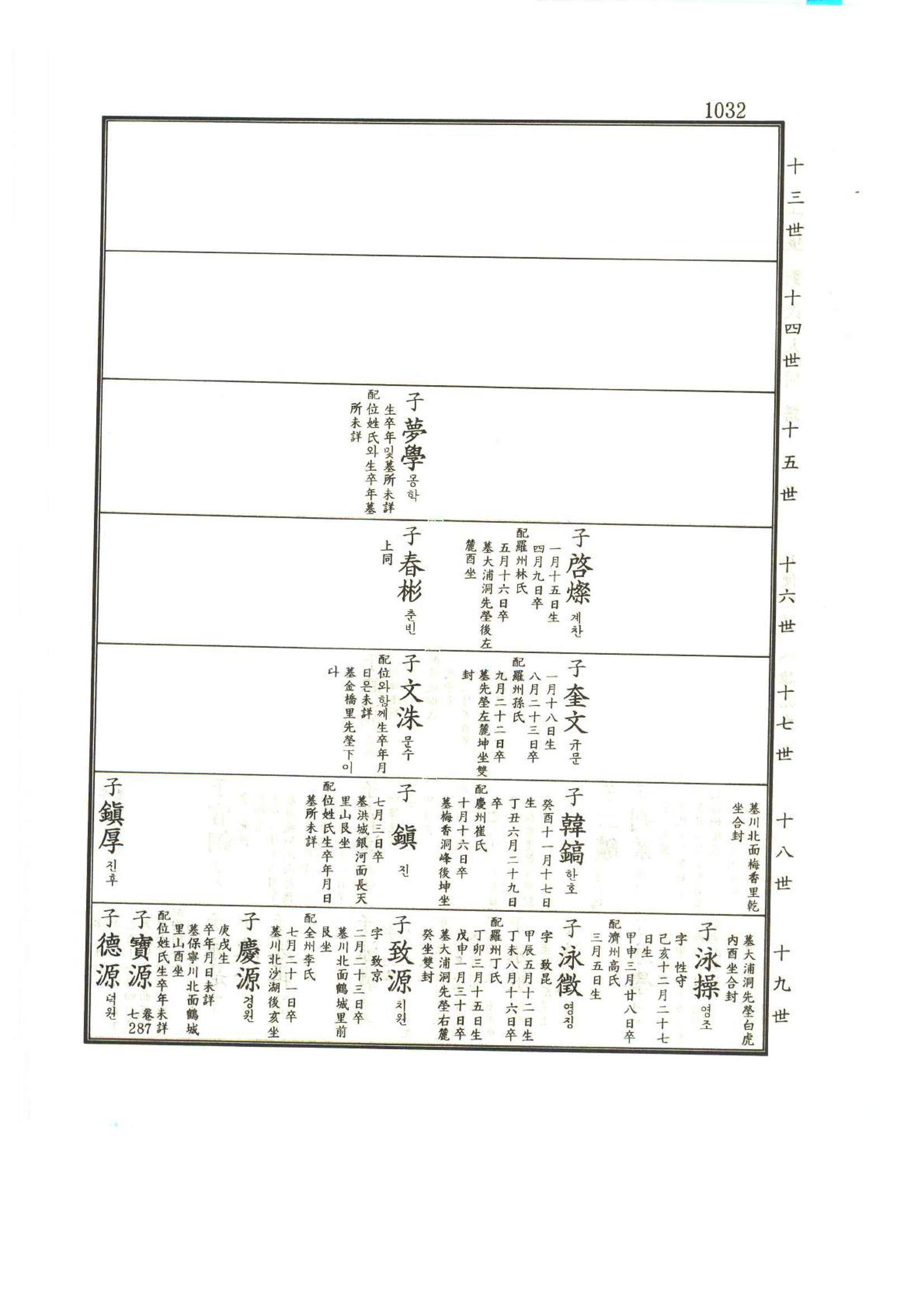 강릉유씨대동보1권하 483페이지