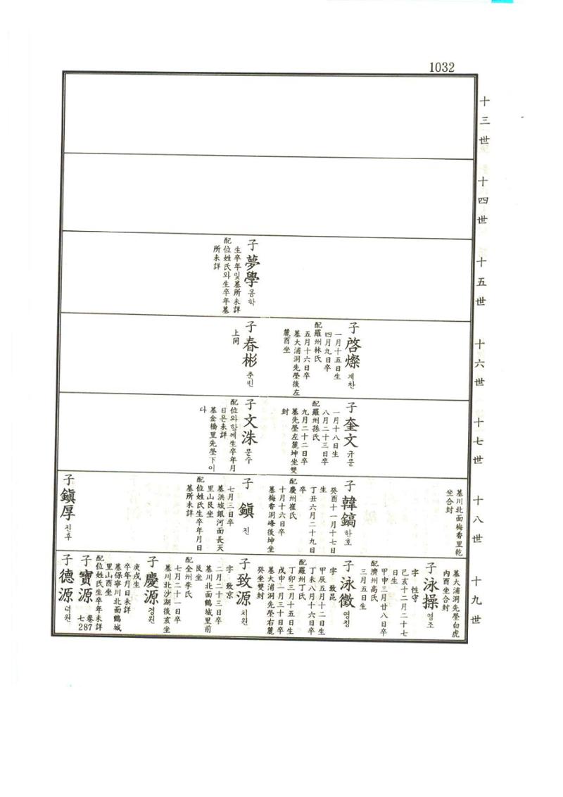 강릉유씨대동보1권하 483페이지