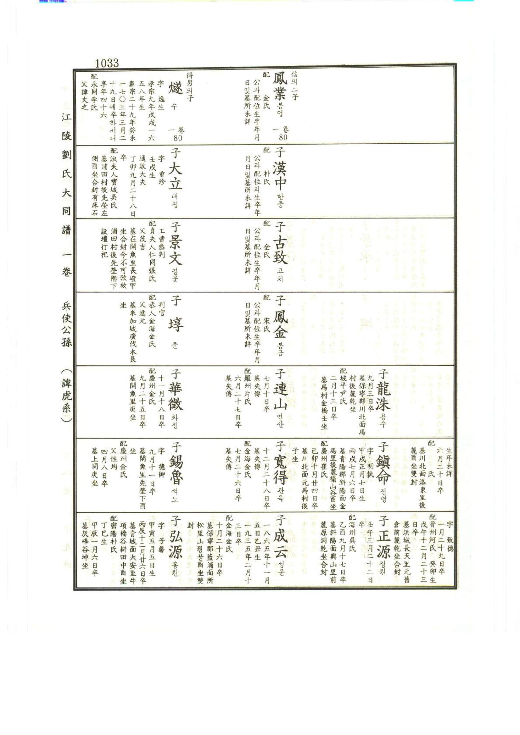 강릉유씨대동보1권하 484페이지