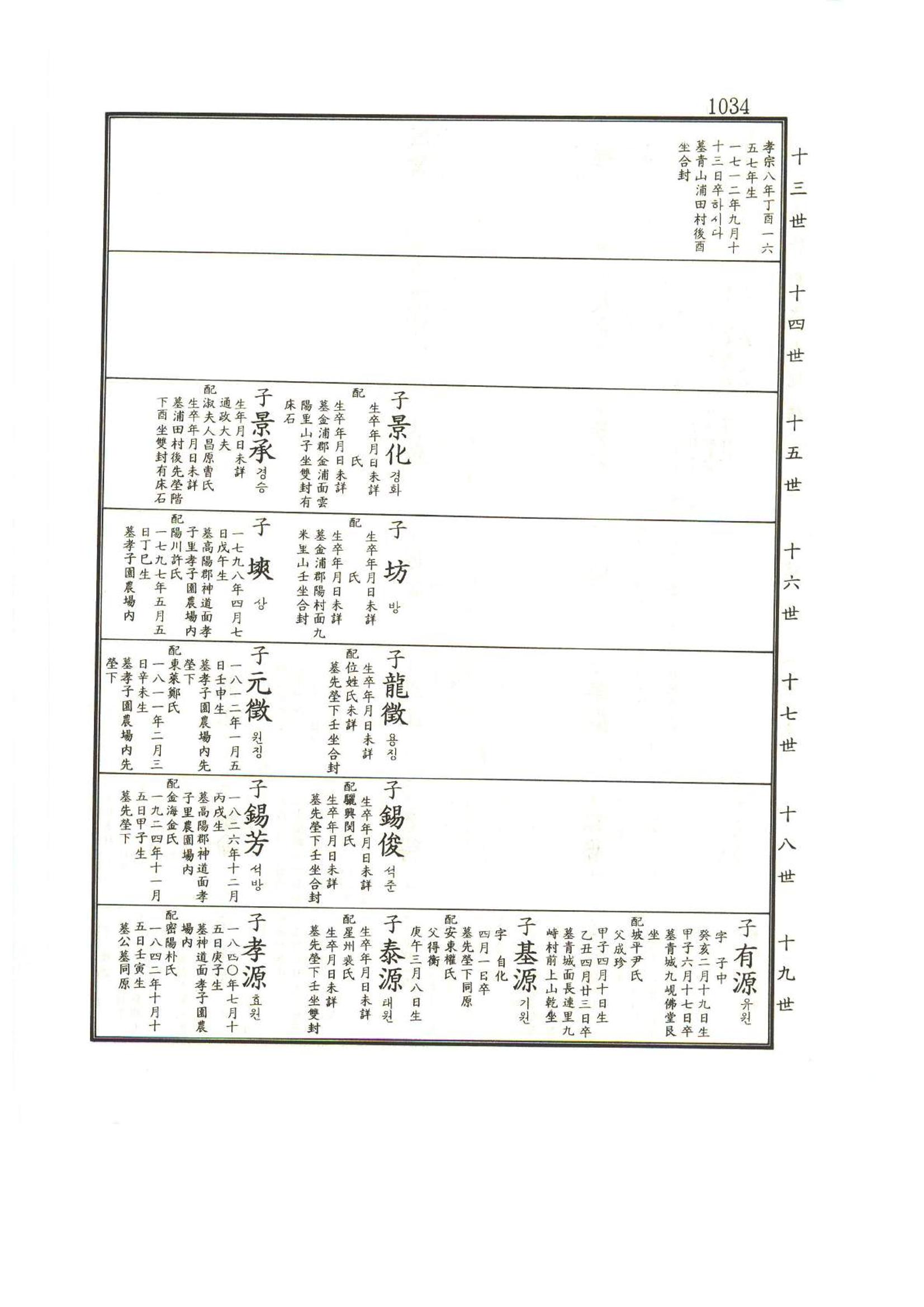 강릉유씨대동보1권하 485페이지