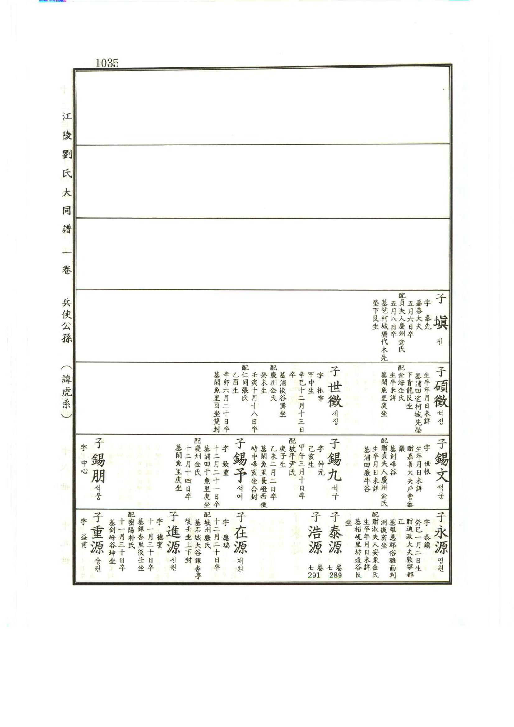 강릉유씨대동보1권하 486페이지