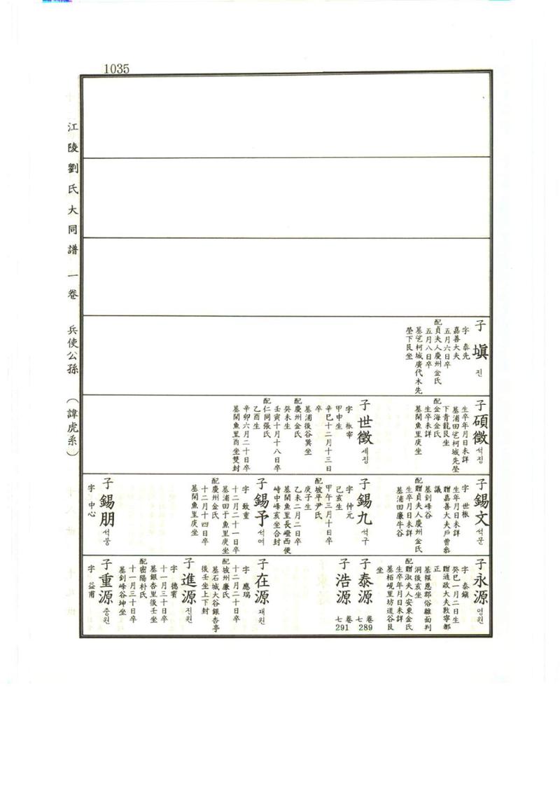 강릉유씨대동보1권하 486페이지