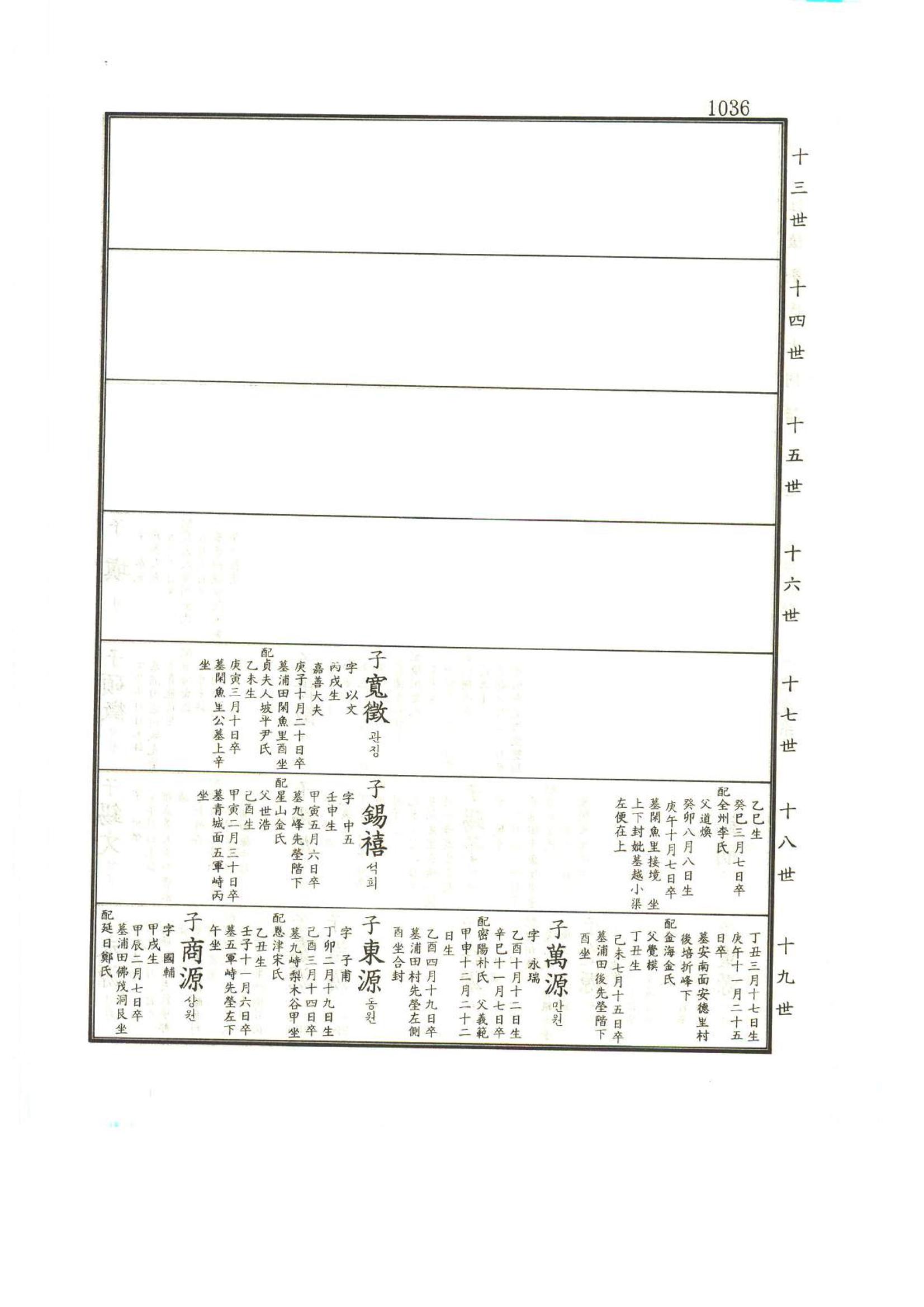 강릉유씨대동보1권하 487페이지