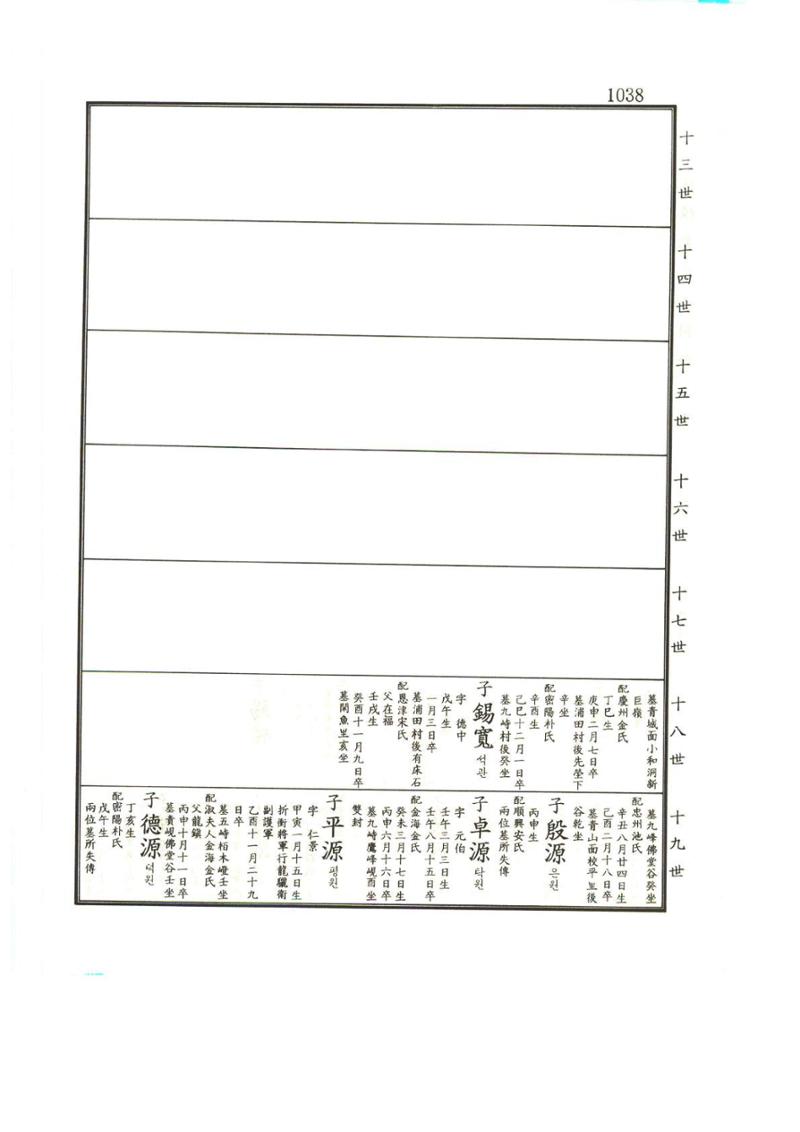 강릉유씨대동보1권하 489페이지