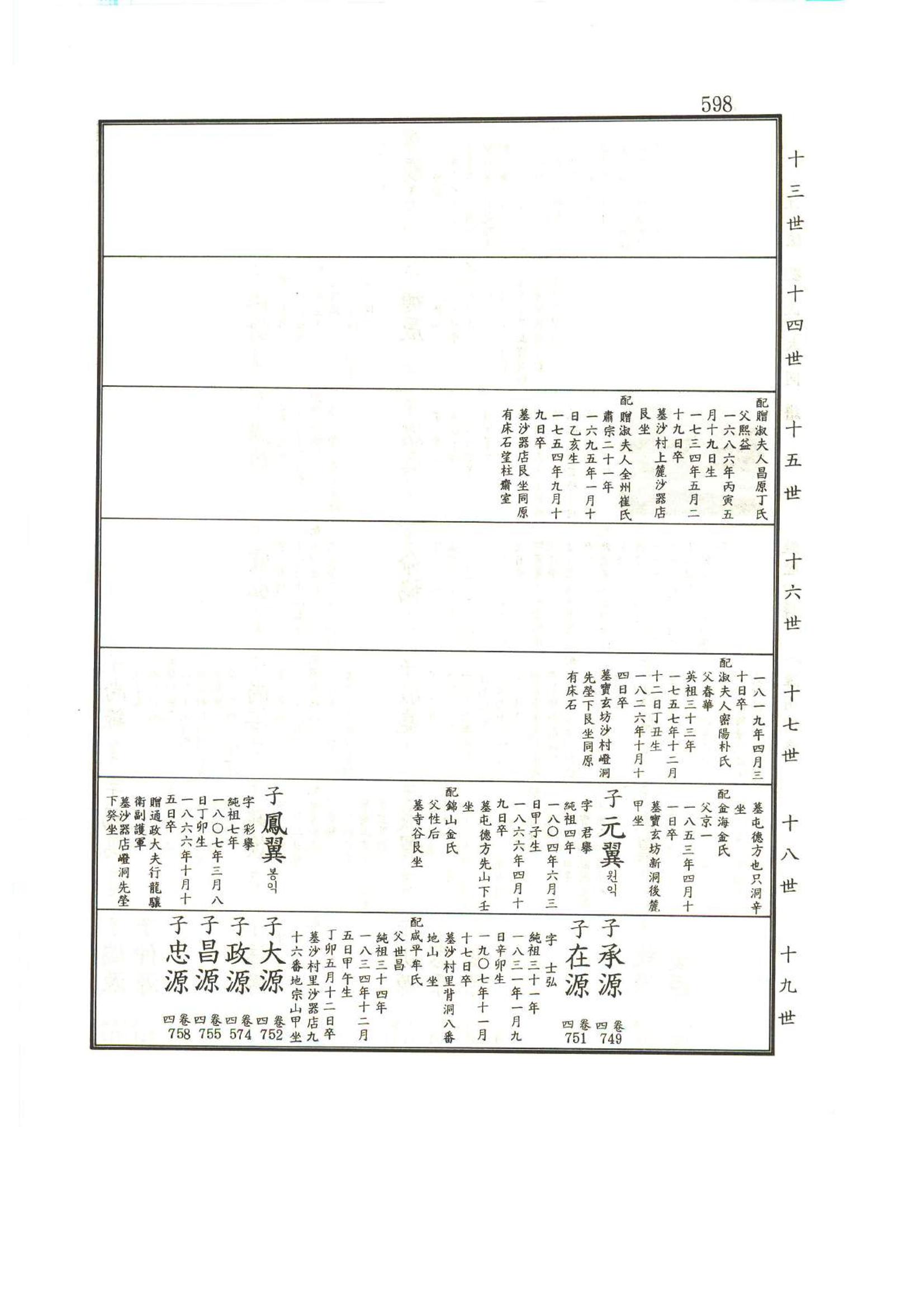 강릉유씨대동보1권하 49페이지