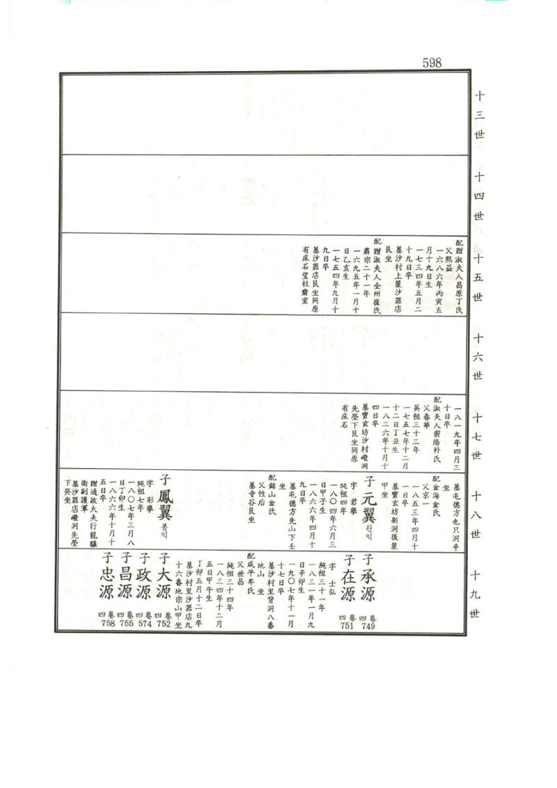 강릉유씨대동보1권하 49페이지