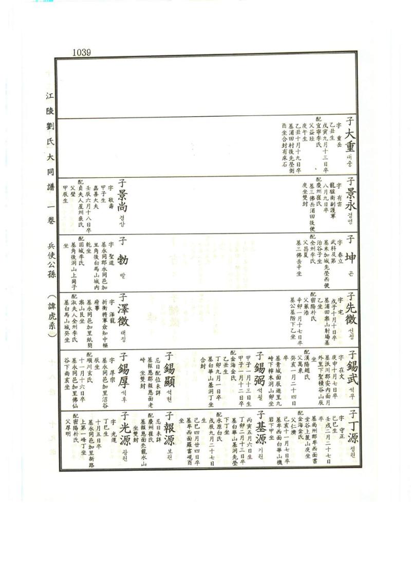 강릉유씨대동보1권하 490페이지