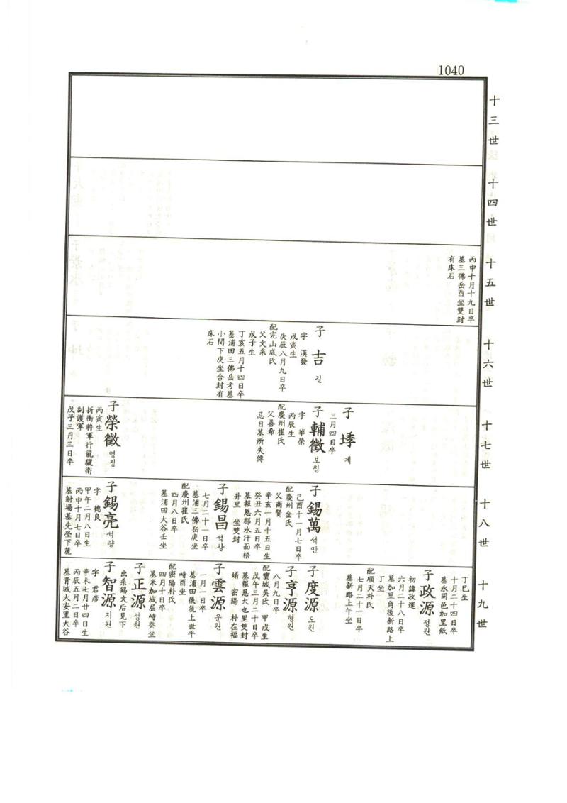 강릉유씨대동보1권하 491페이지