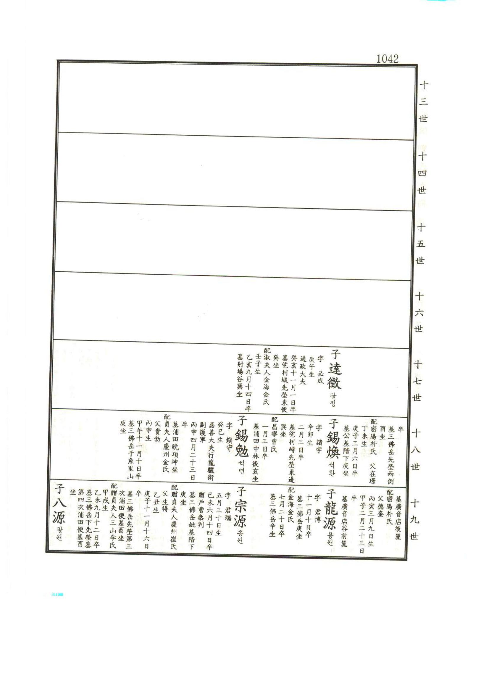 강릉유씨대동보1권하 493페이지