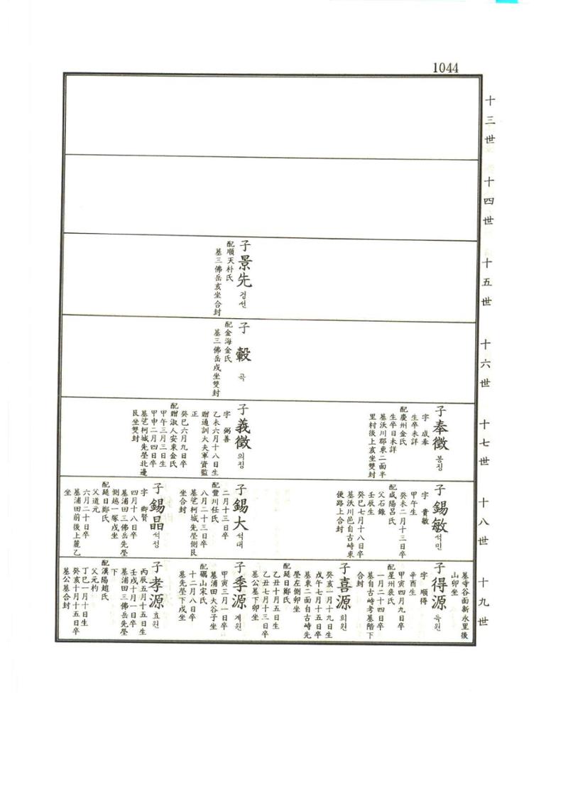 강릉유씨대동보1권하 495페이지
