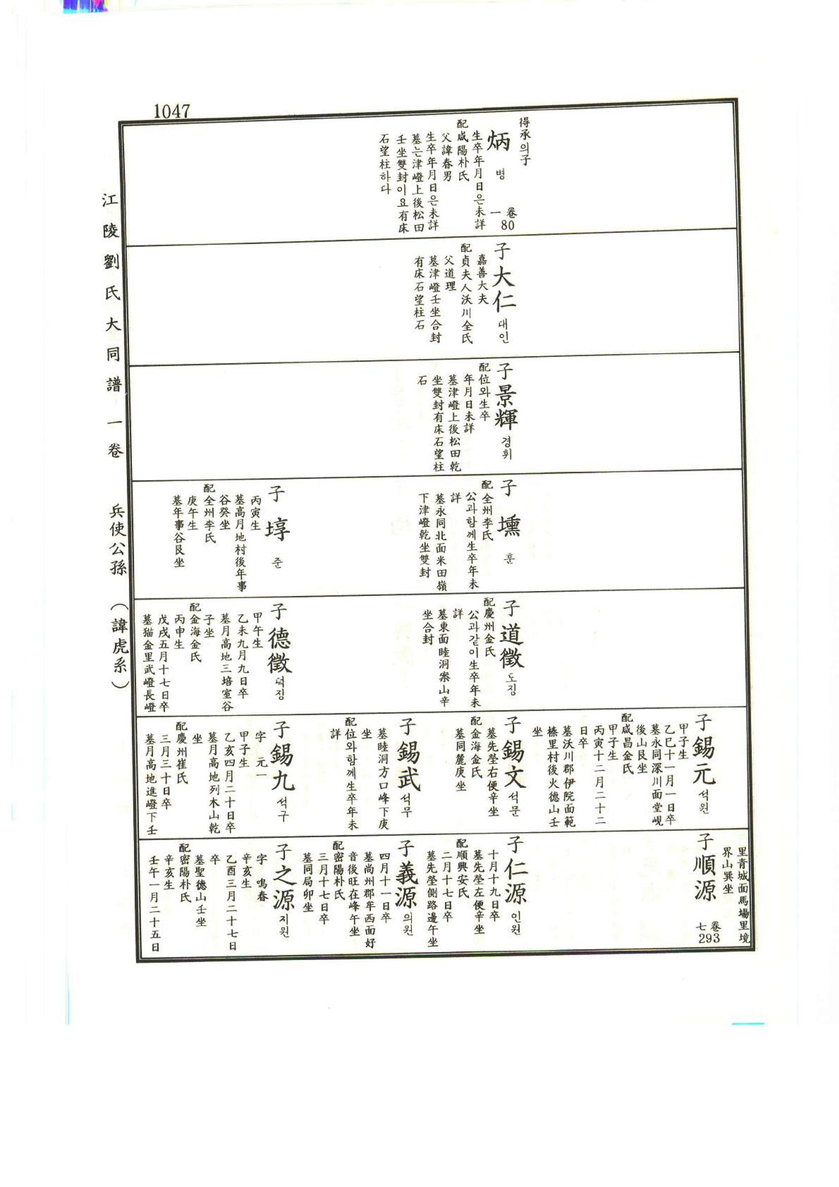 강릉유씨대동보1권하 498페이지