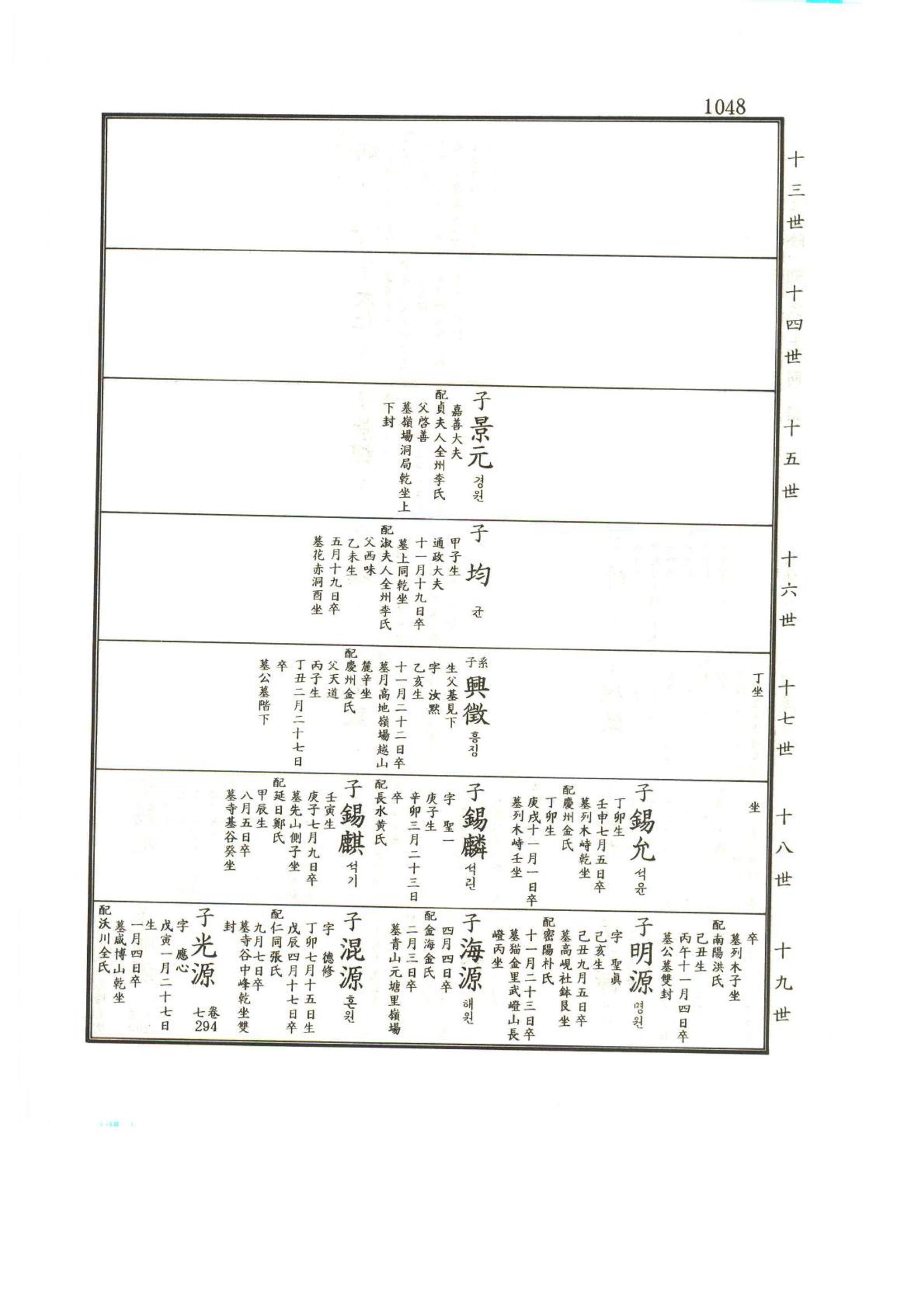 강릉유씨대동보1권하 499페이지