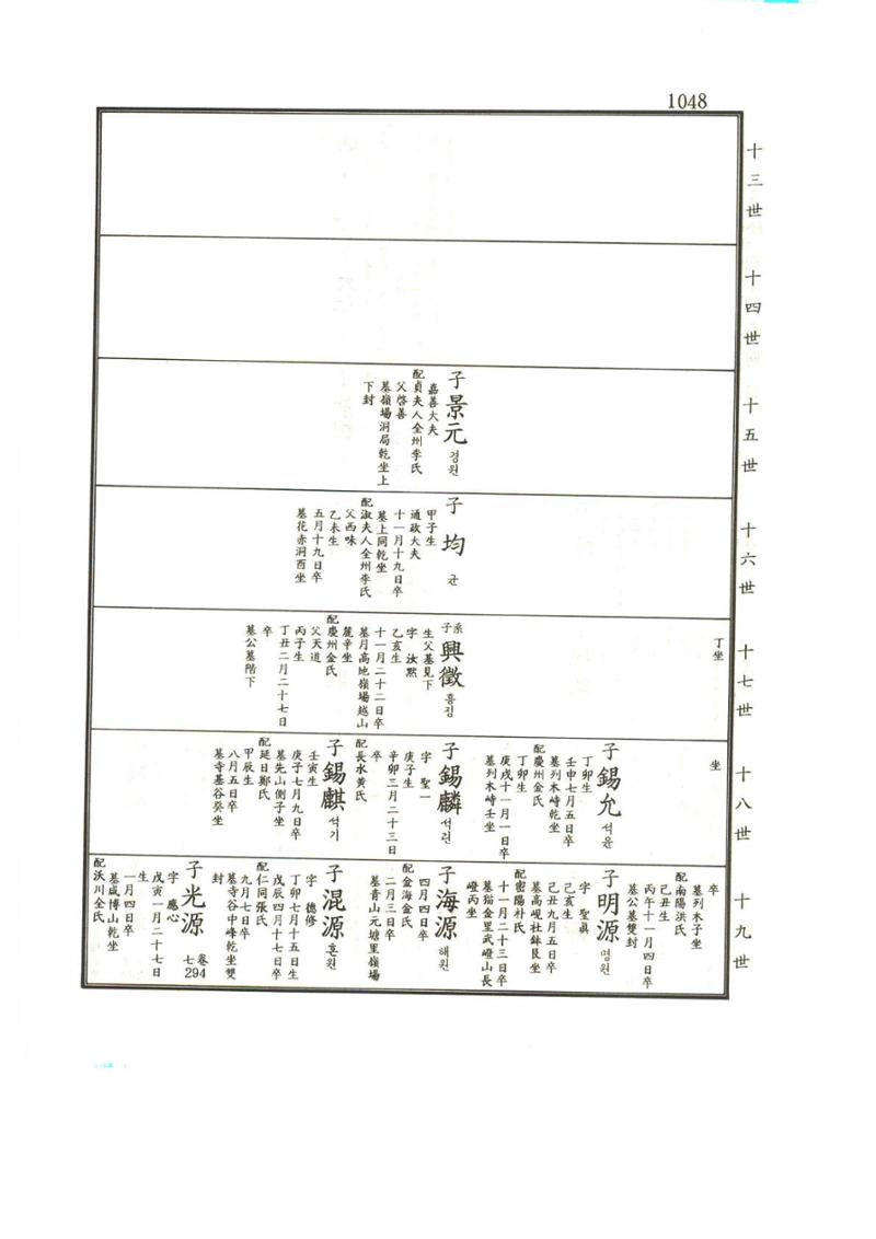 강릉유씨대동보1권하 499페이지