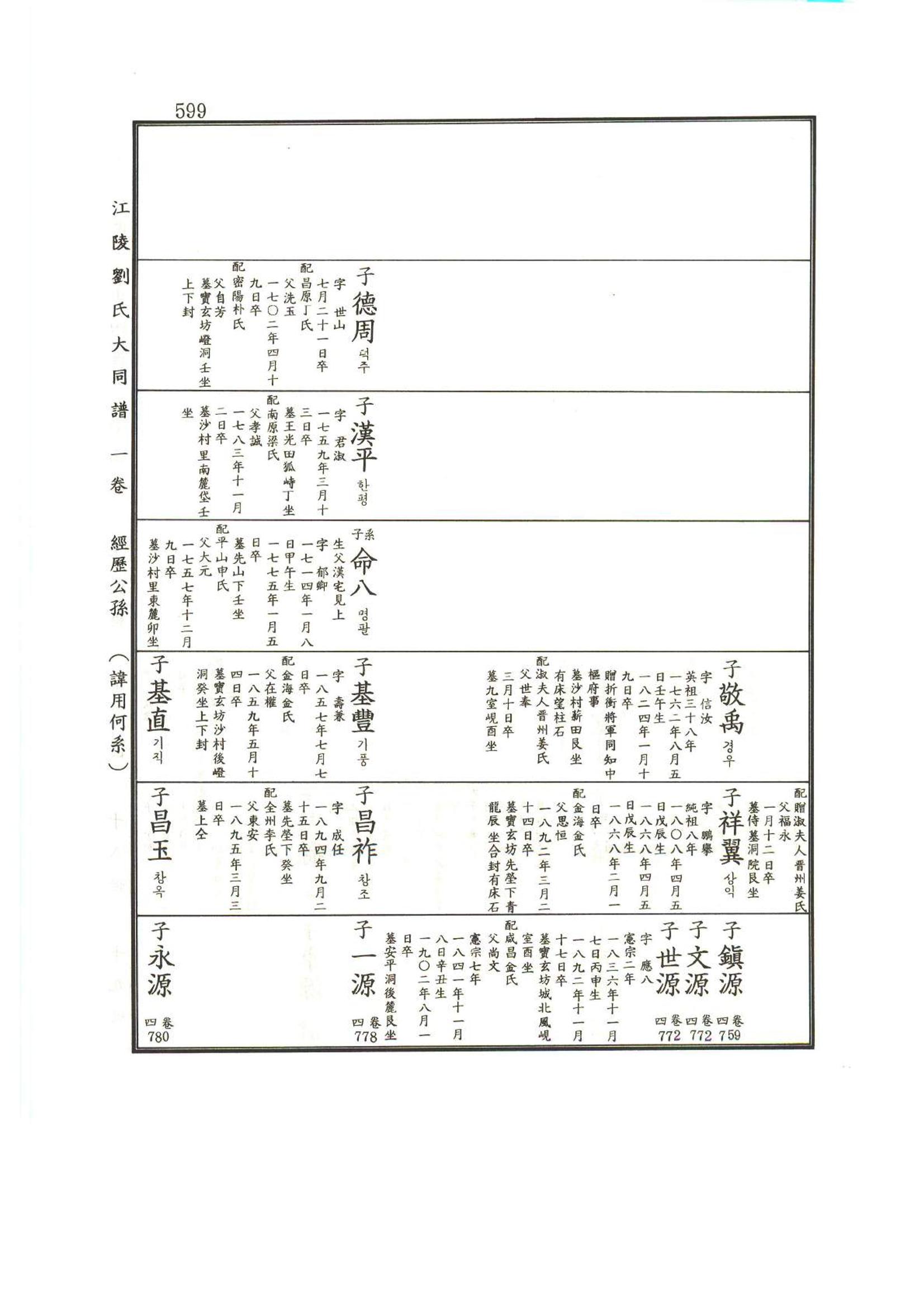 강릉유씨대동보1권하 50페이지