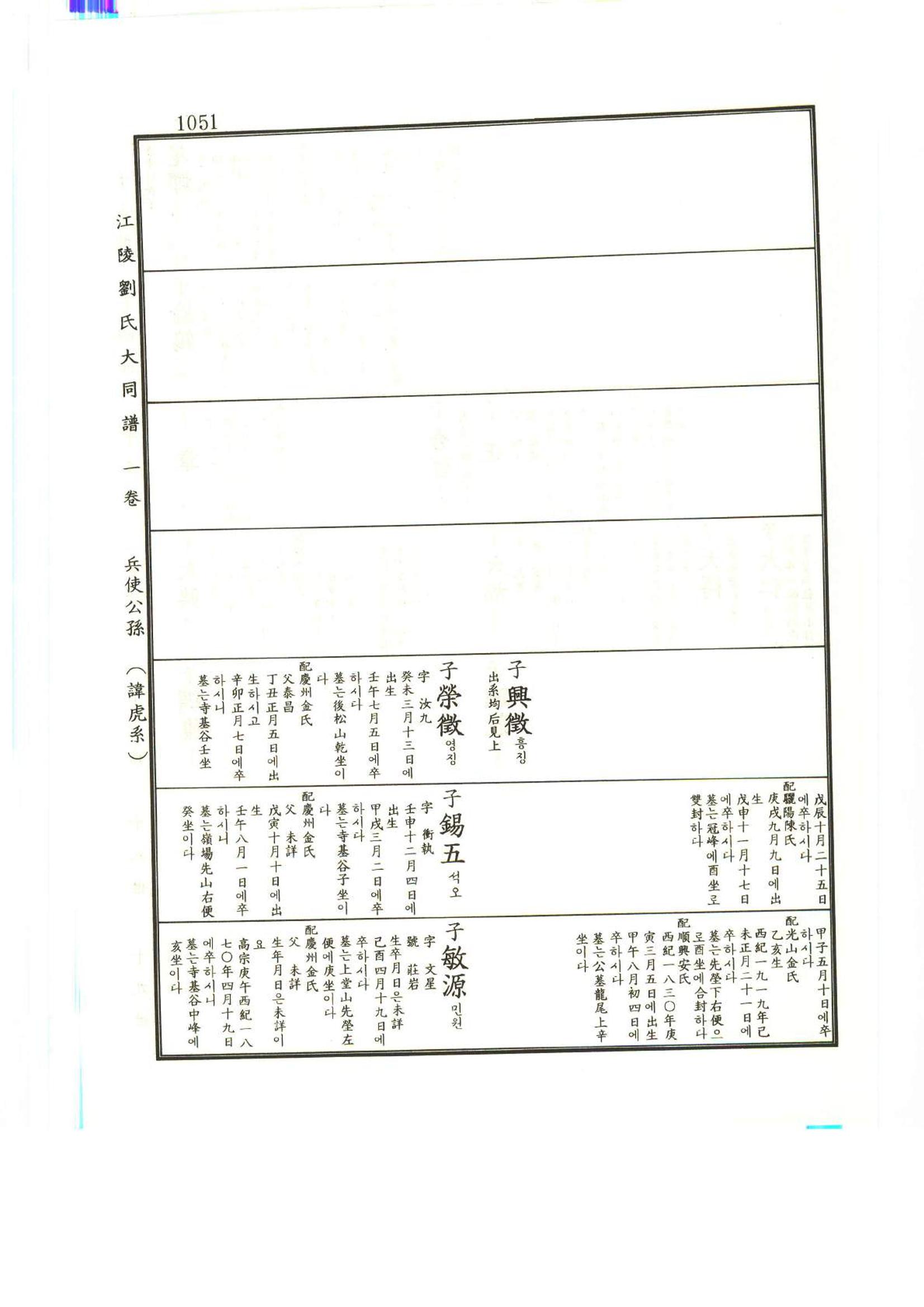 강릉유씨대동보1권하 502페이지