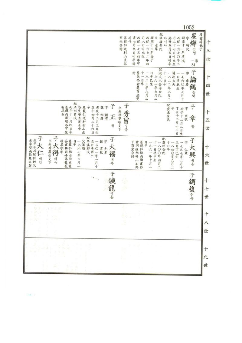 강릉유씨대동보1권하 503페이지