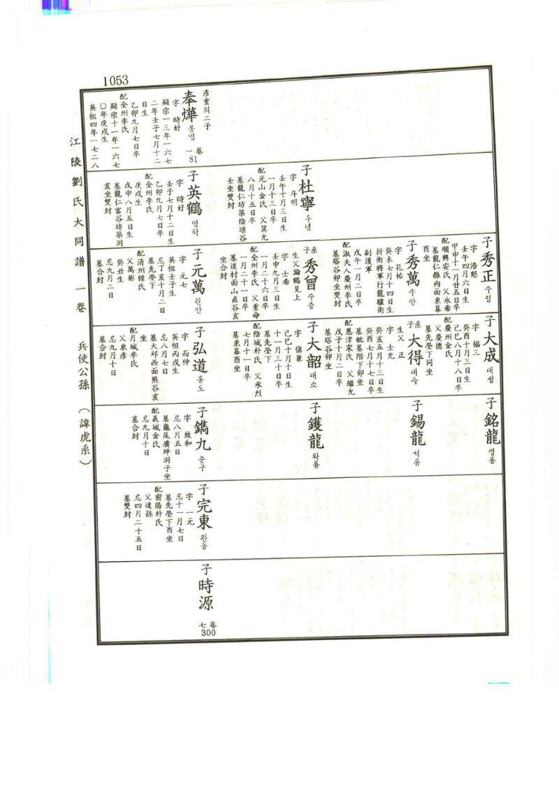 강릉유씨대동보1권하 504페이지