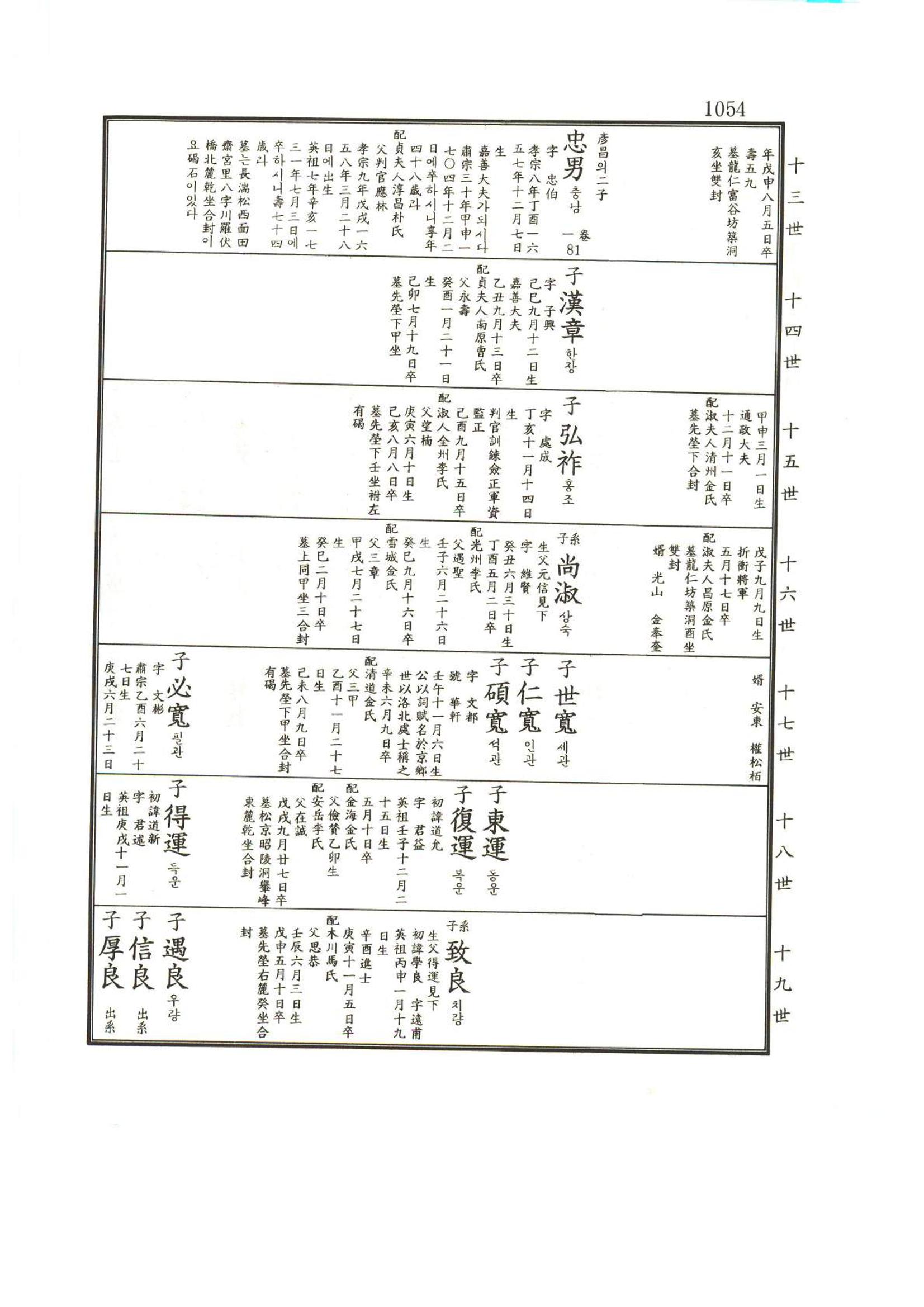 강릉유씨대동보1권하 505페이지