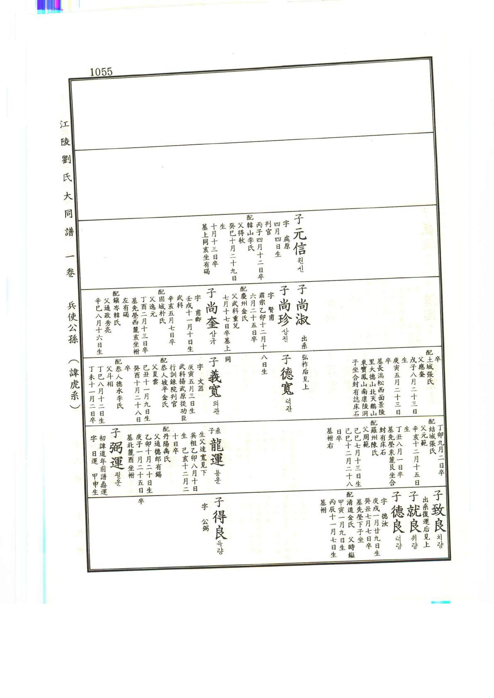 강릉유씨대동보1권하 506페이지