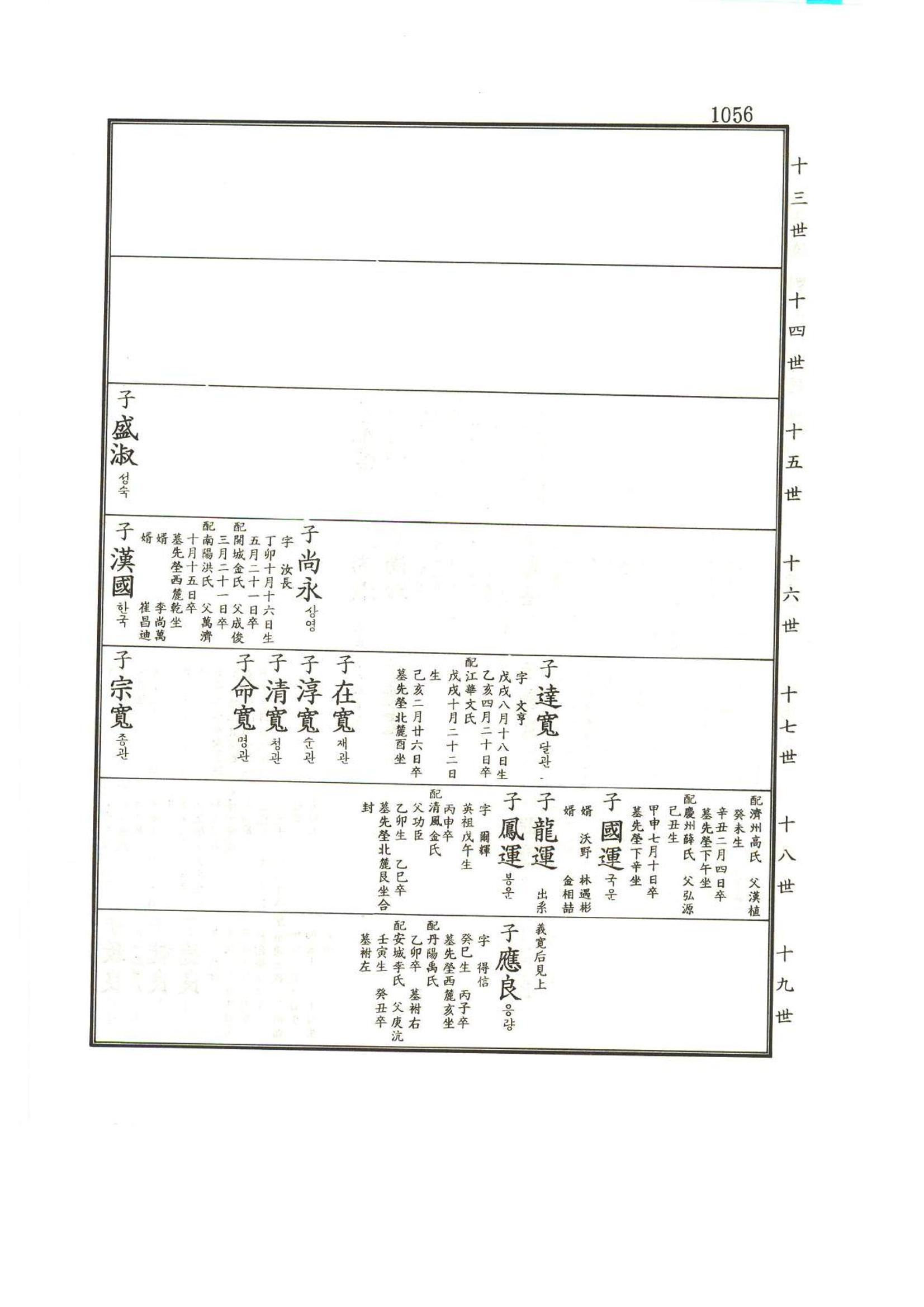강릉유씨대동보1권하 507페이지