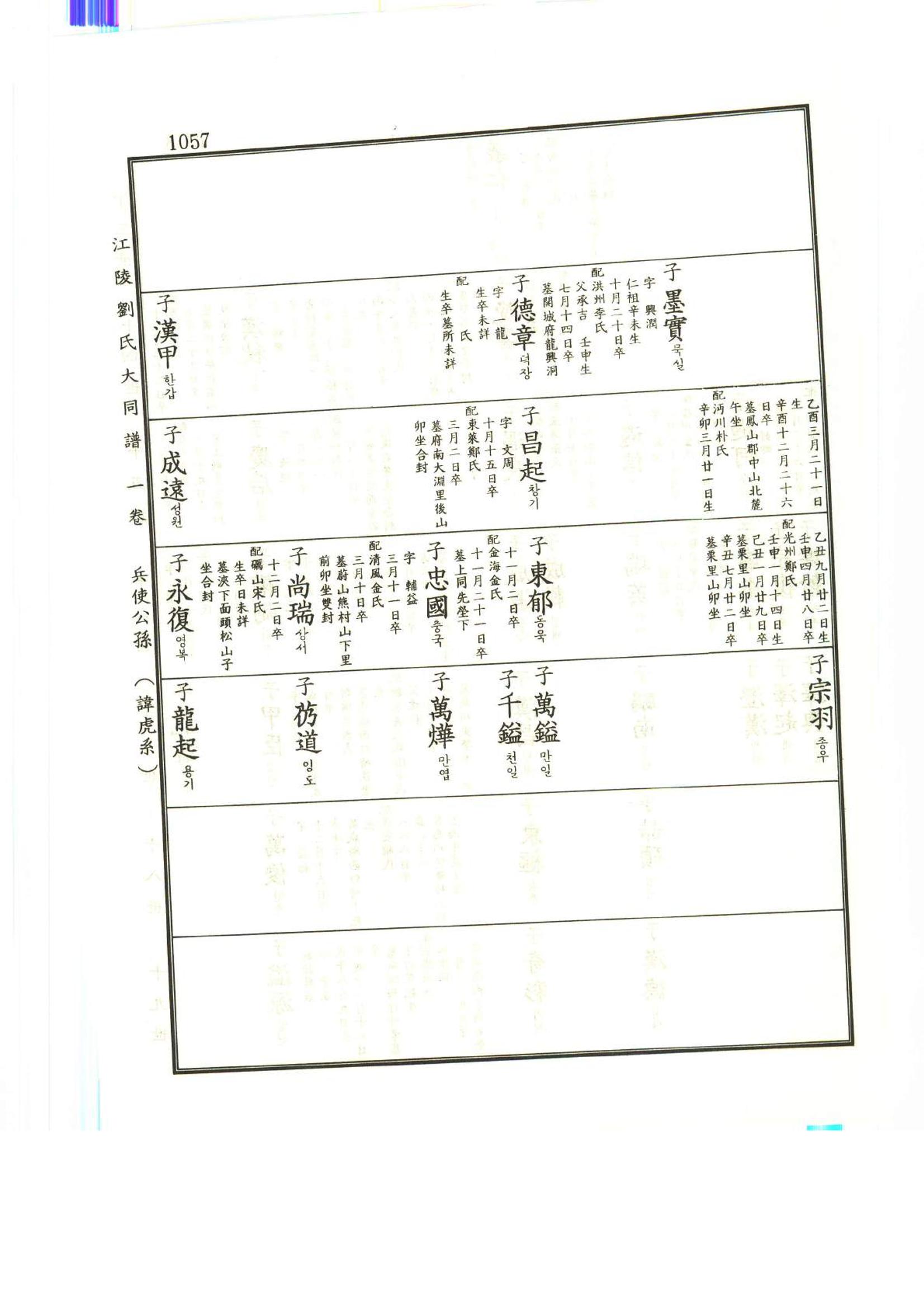 강릉유씨대동보1권하 508페이지