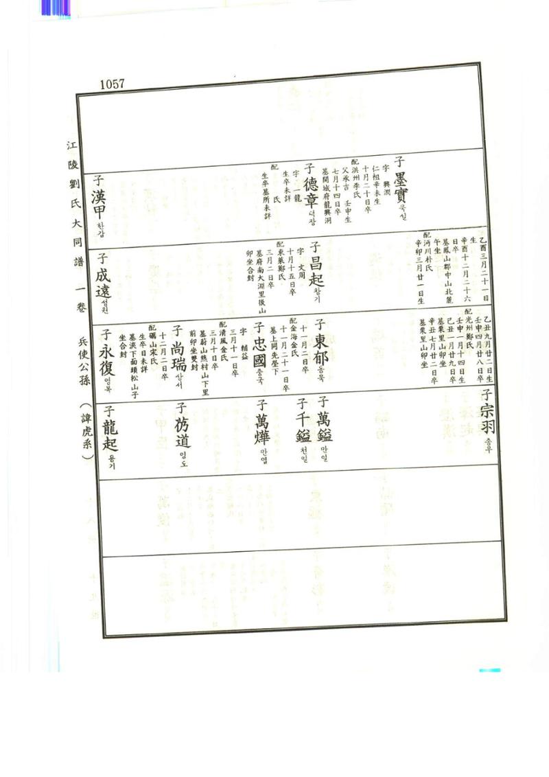 강릉유씨대동보1권하 508페이지
