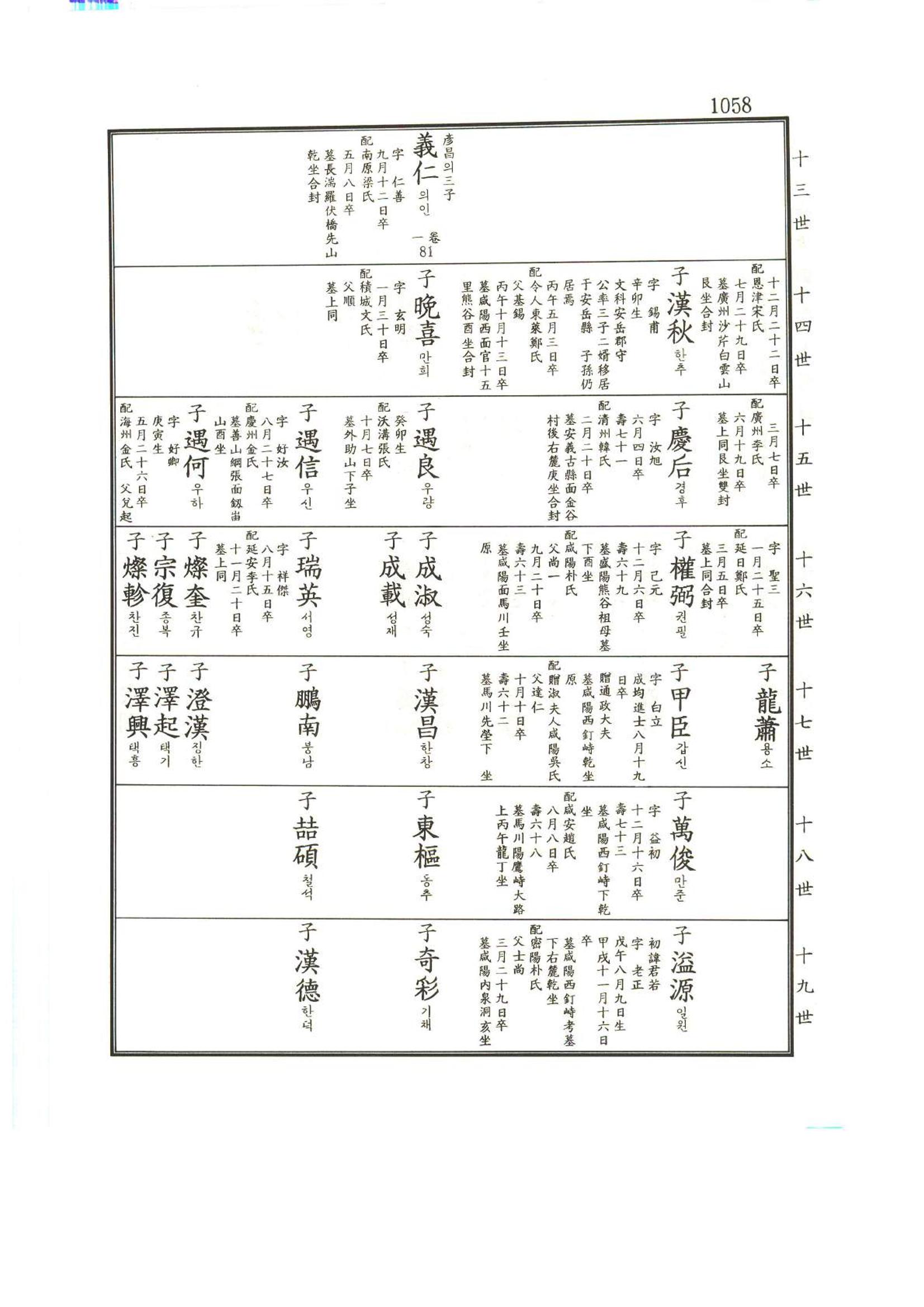 강릉유씨대동보1권하 509페이지