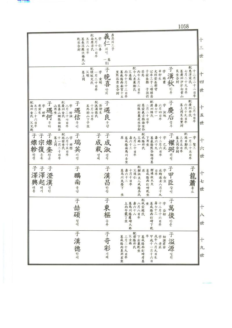 강릉유씨대동보1권하 509페이지