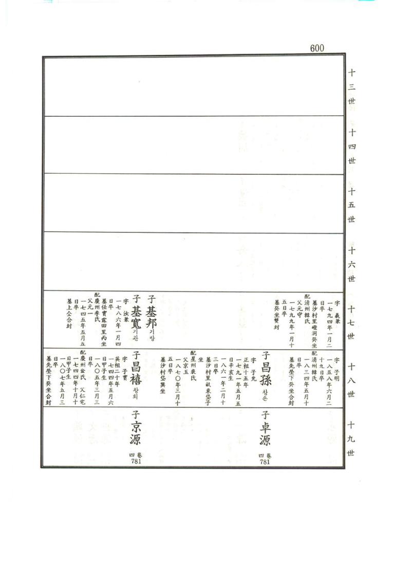 강릉유씨대동보1권하 51페이지