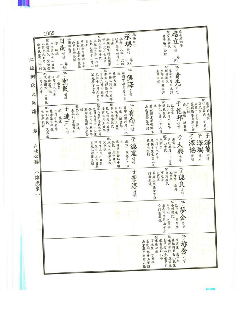 강릉유씨대동보1권하 510페이지