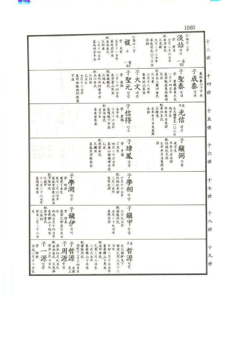 강릉유씨대동보1권하 511페이지