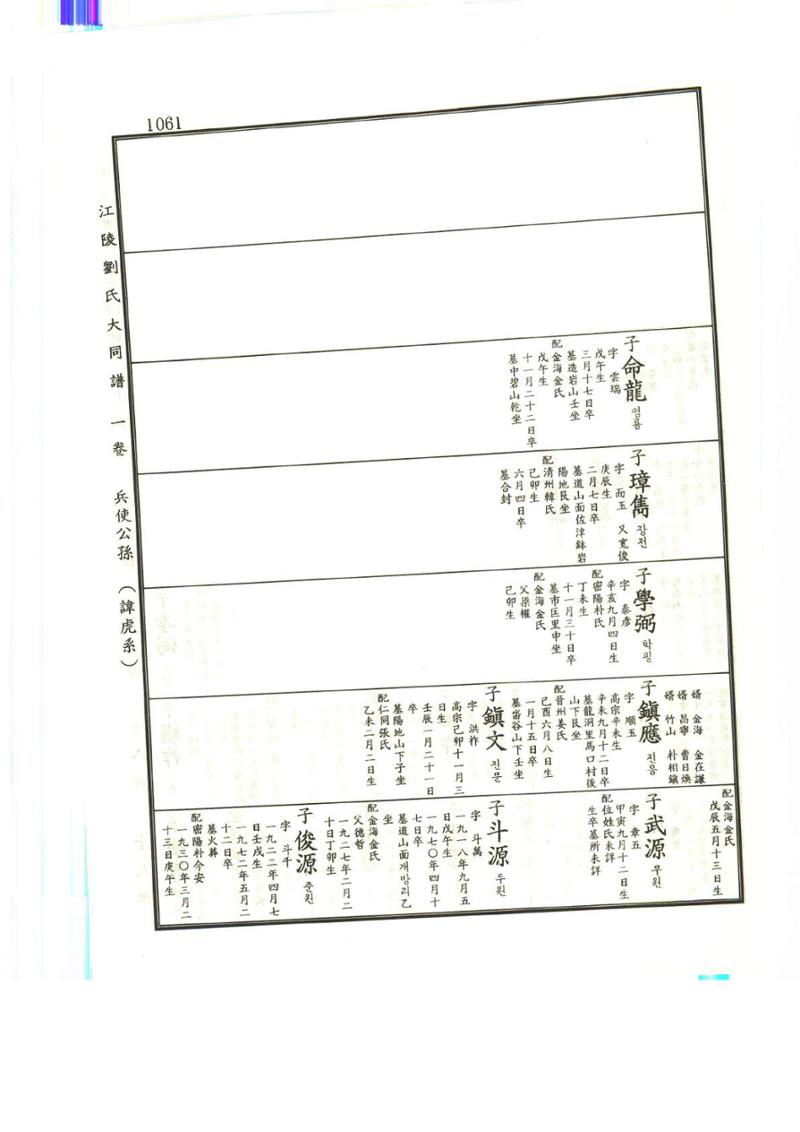 강릉유씨대동보1권하 512페이지