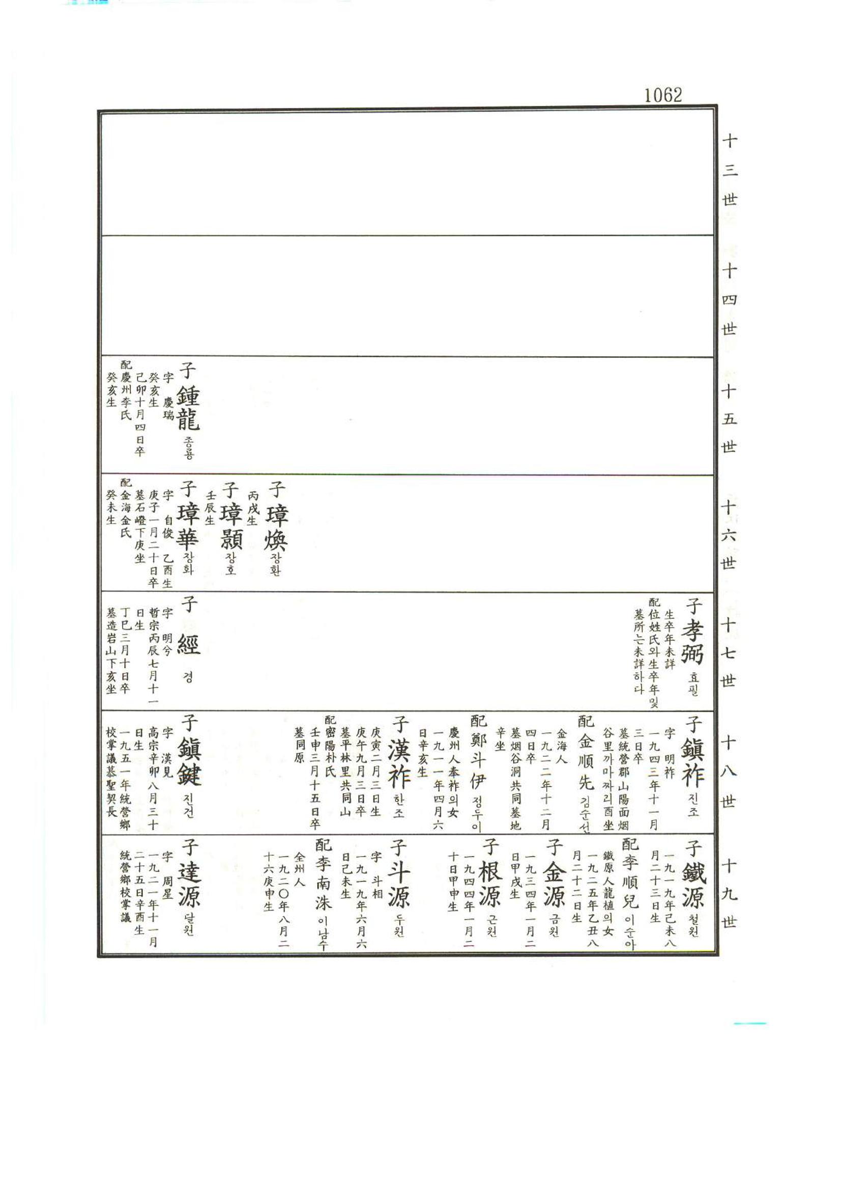강릉유씨대동보1권하 513페이지