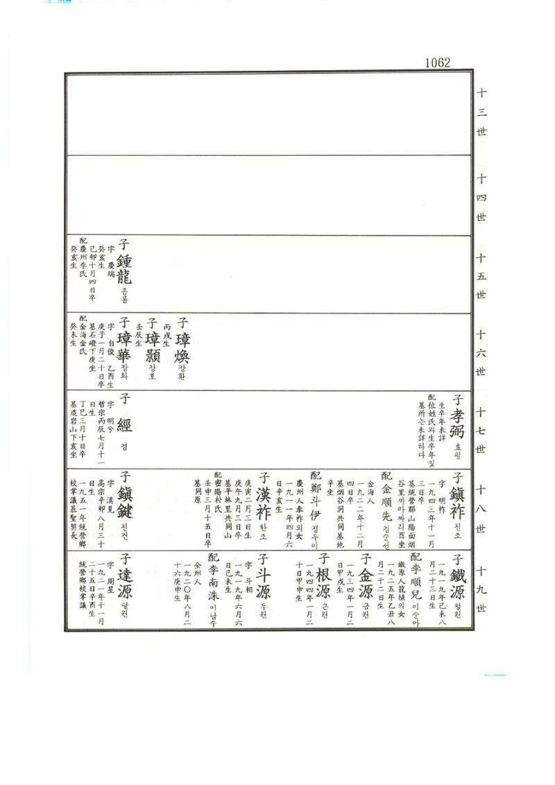 강릉유씨대동보1권하 513페이지
