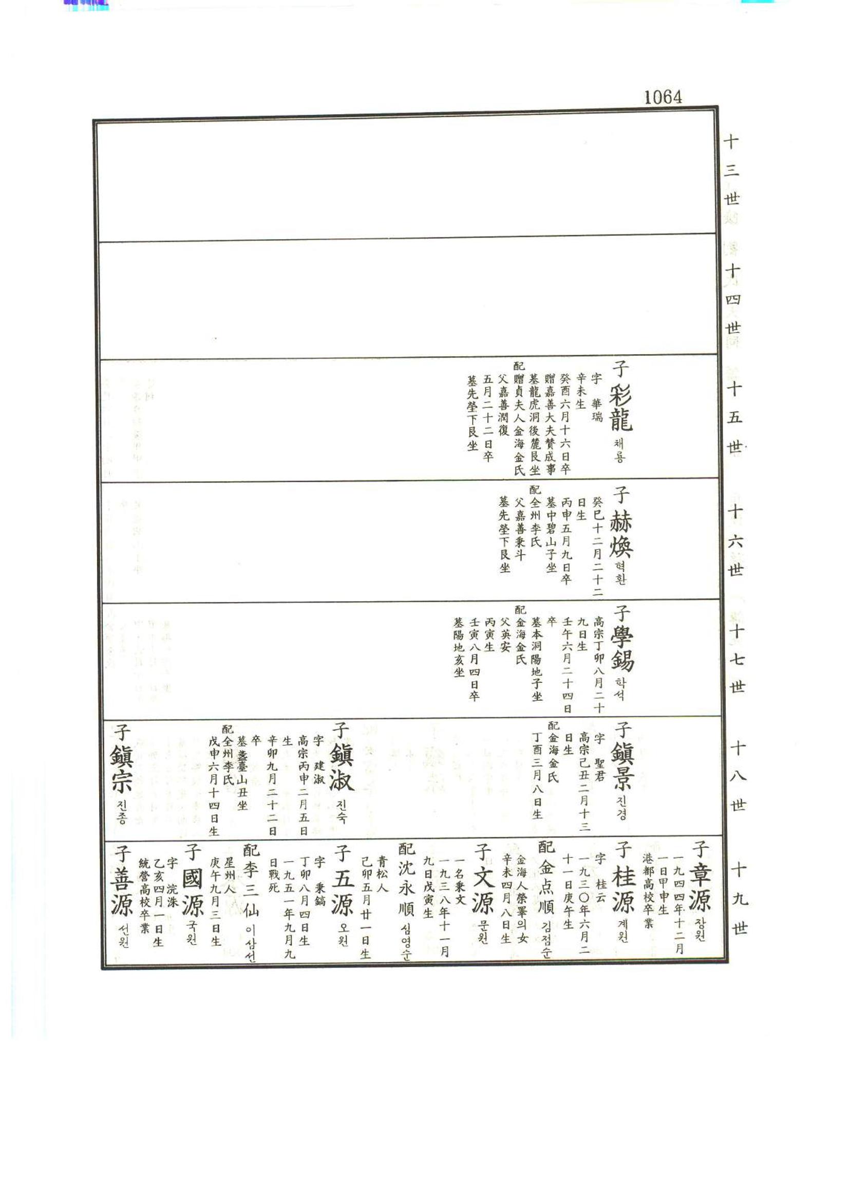 강릉유씨대동보1권하 515페이지