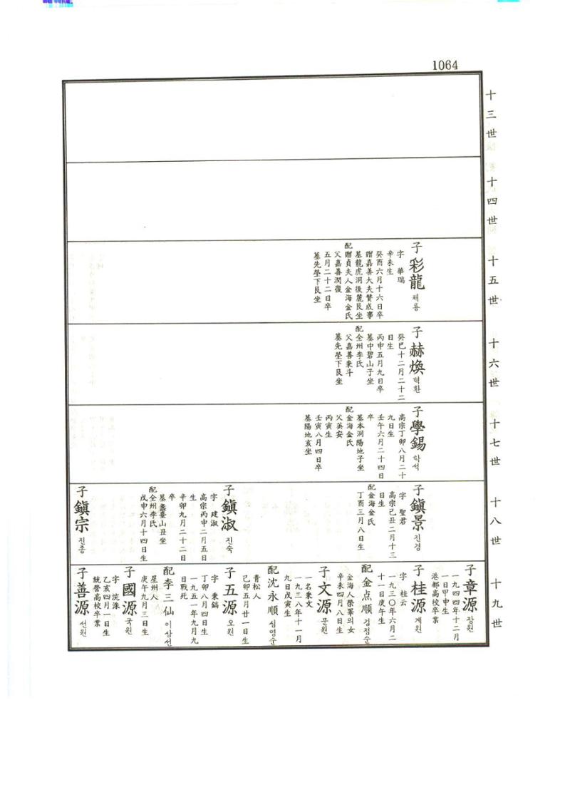강릉유씨대동보1권하 515페이지