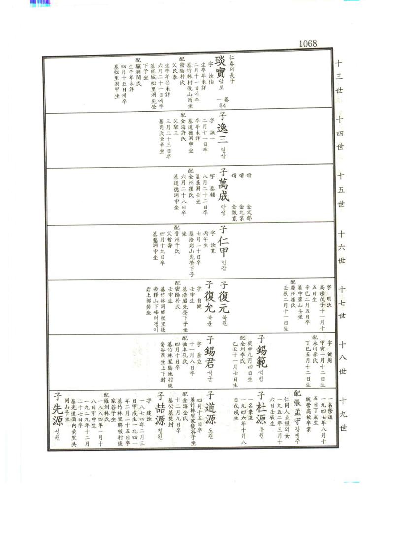 강릉유씨대동보1권하 519페이지