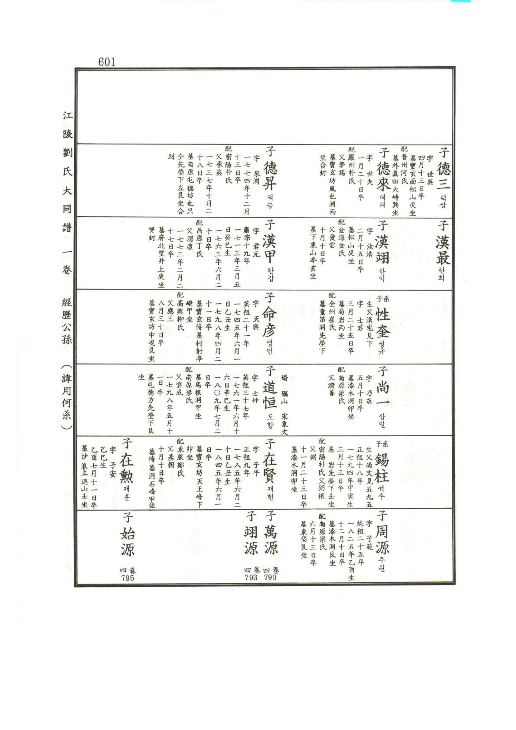 강릉유씨대동보1권하 52페이지