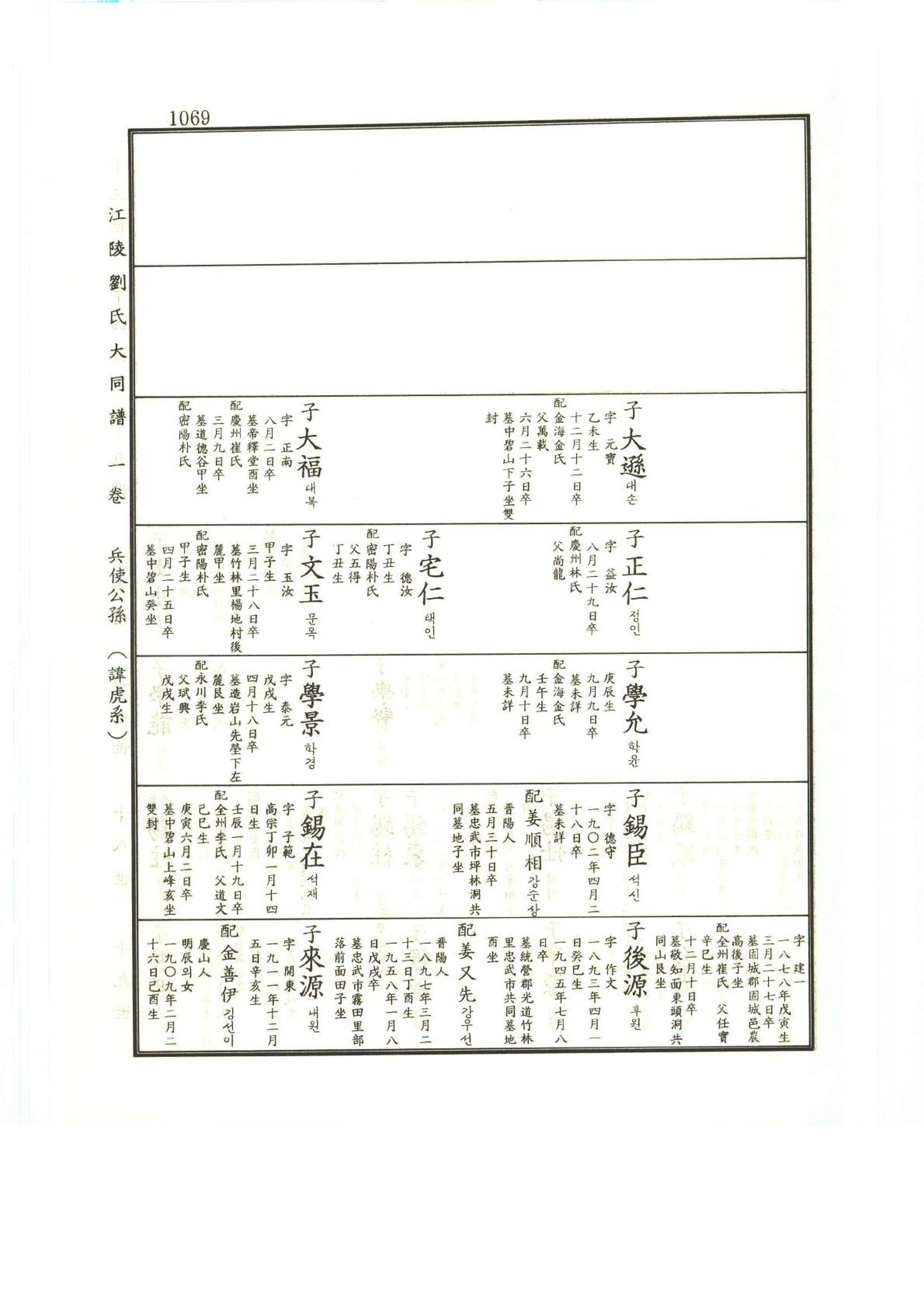 강릉유씨대동보1권하 520페이지