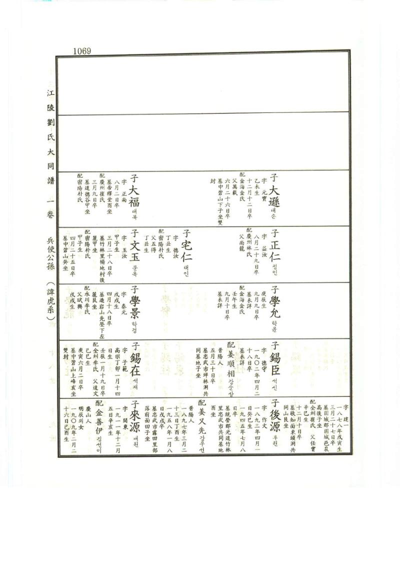강릉유씨대동보1권하 520페이지