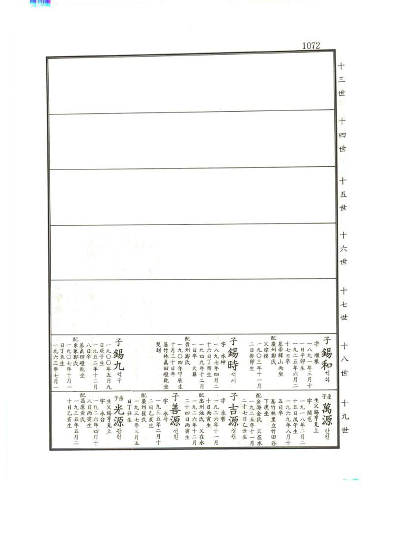 강릉유씨대동보1권하 523페이지