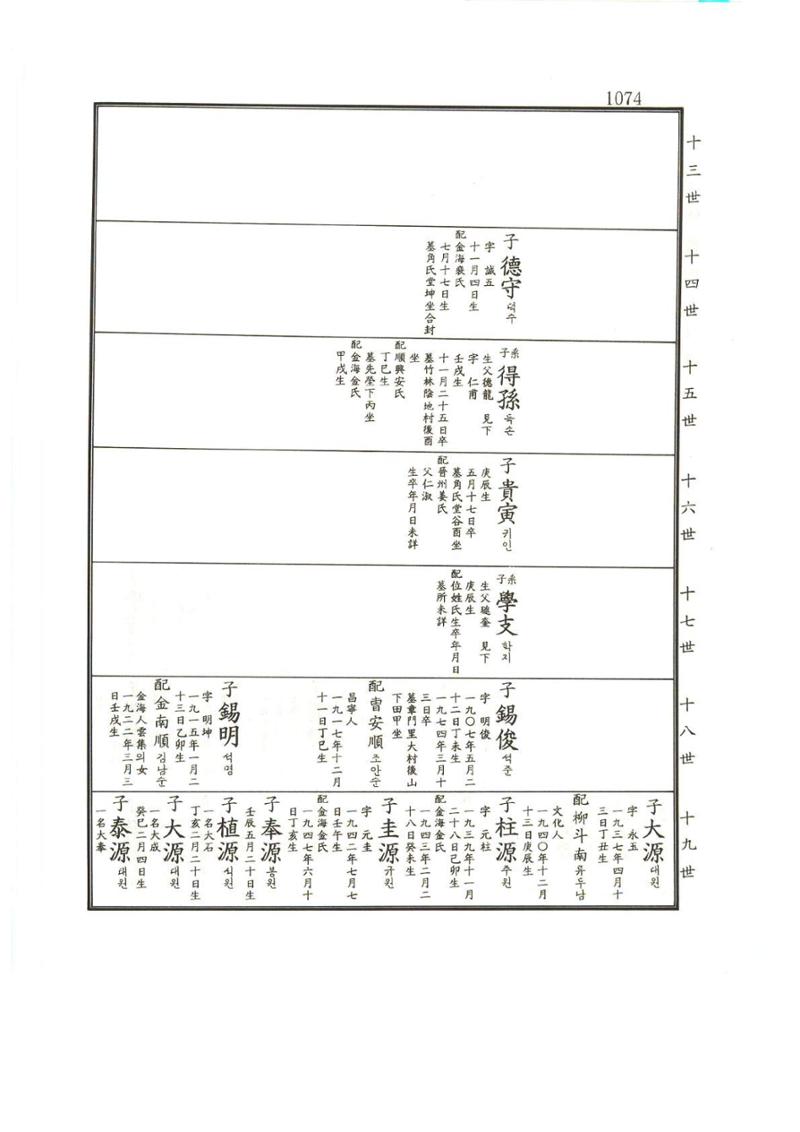 강릉유씨대동보1권하 525페이지
